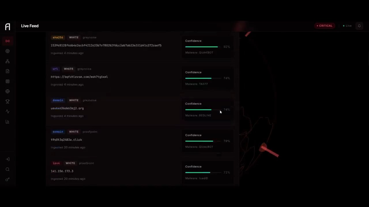 The ARGUS live feed: incoming indicators (hashes, domains, URLs, IP addresses) each with its type, a confidence bar and the malware family it belongs to